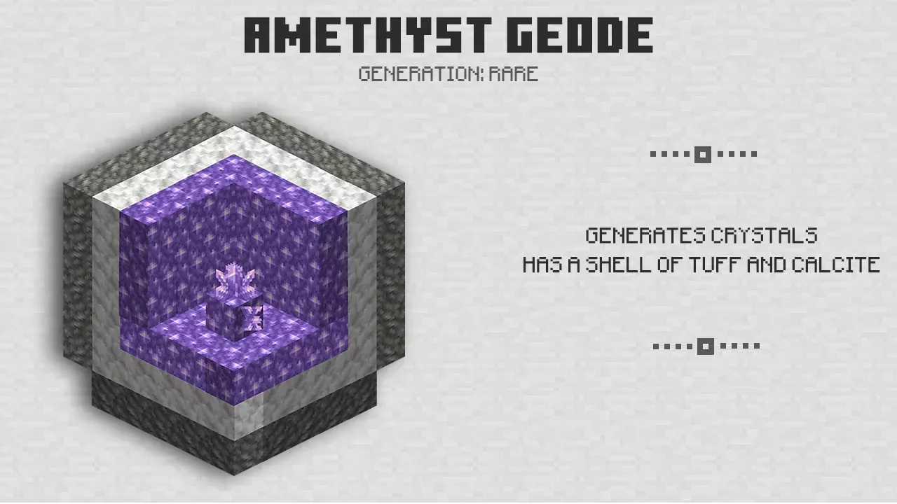 Amethyst Geode from Minecraft 1.18