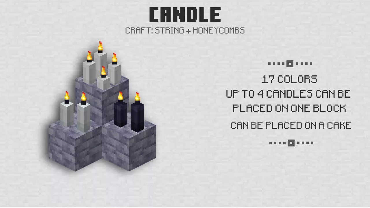 Candle from Minecraft 1.18
