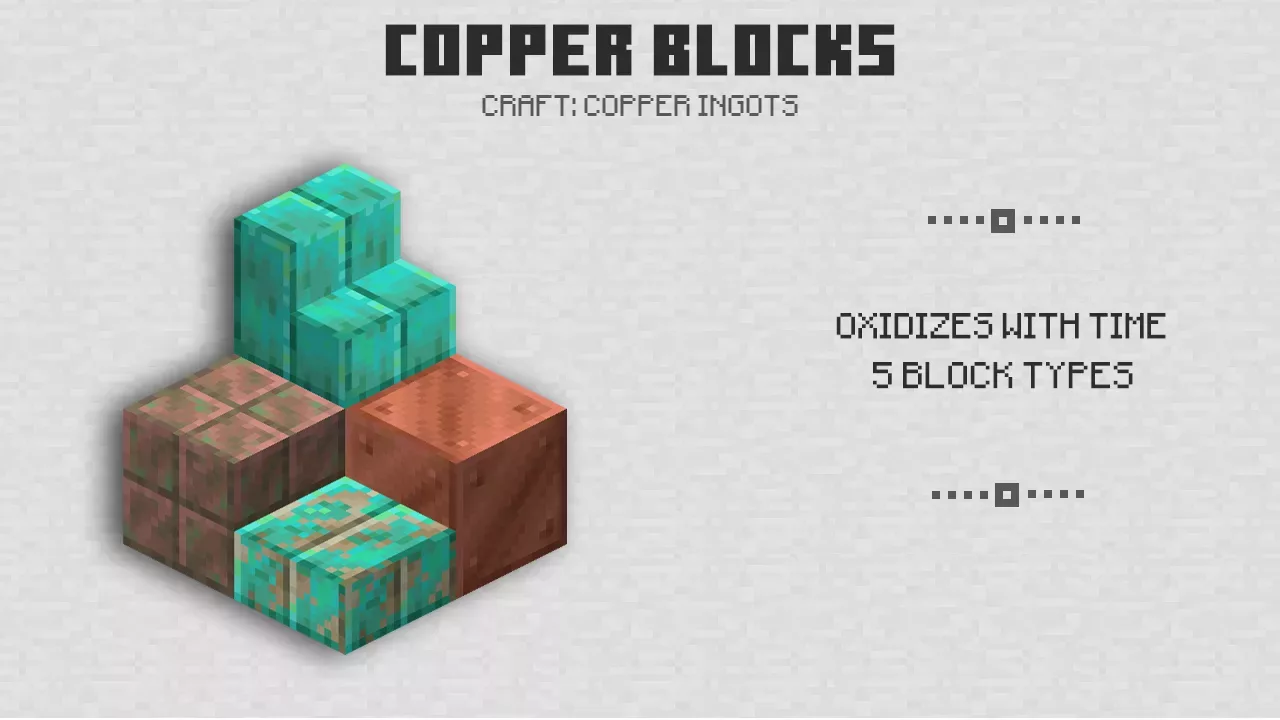 Copper Blocks from Minecraft 1.18