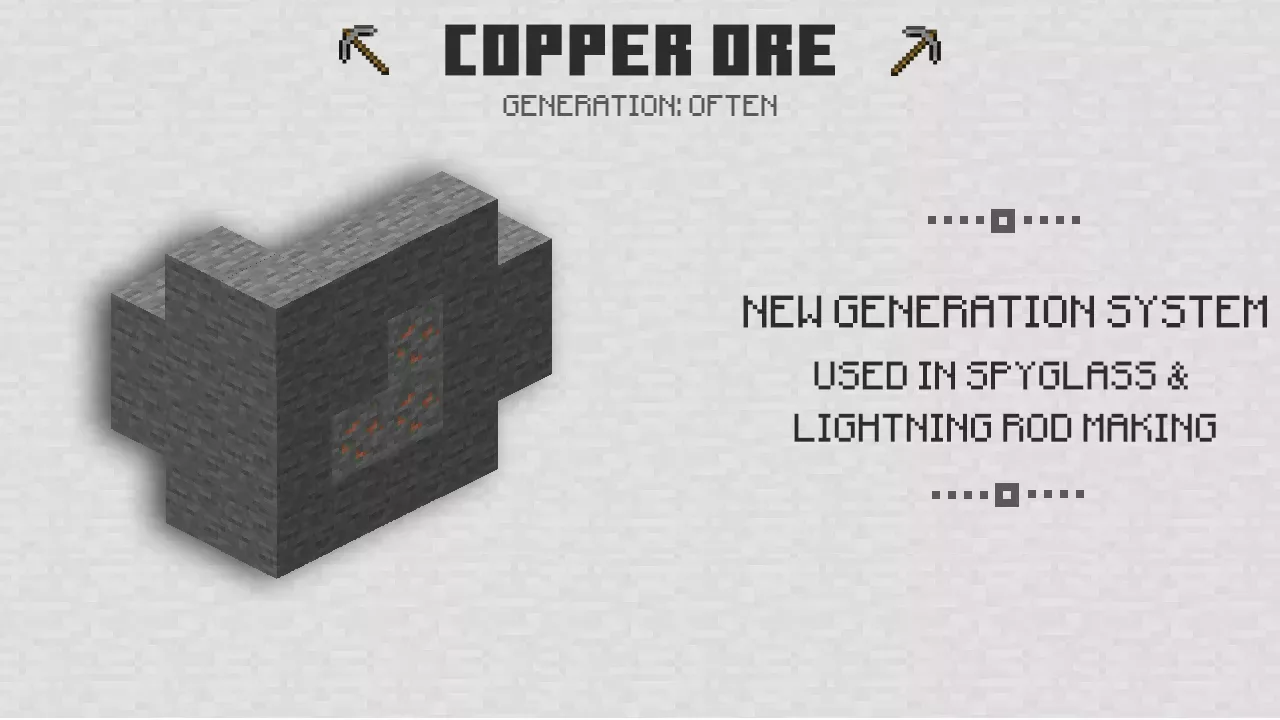 Copper Ore from Minecraft 1.18
