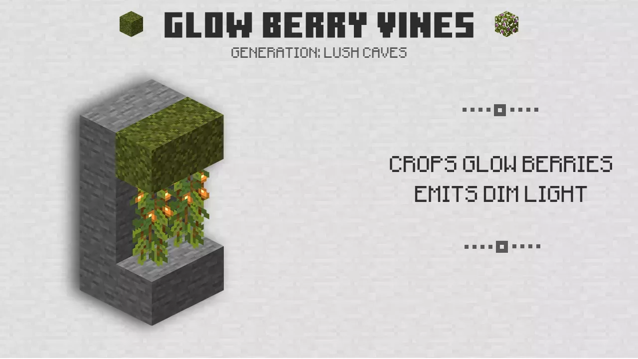 Glow Berry Vines from Minecraft 1.18