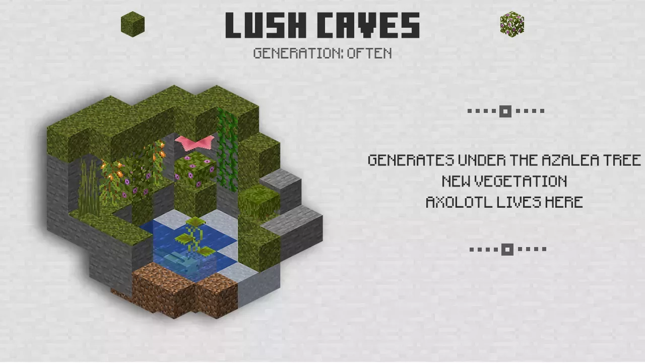 Lush Caves from Minecraft 1.18