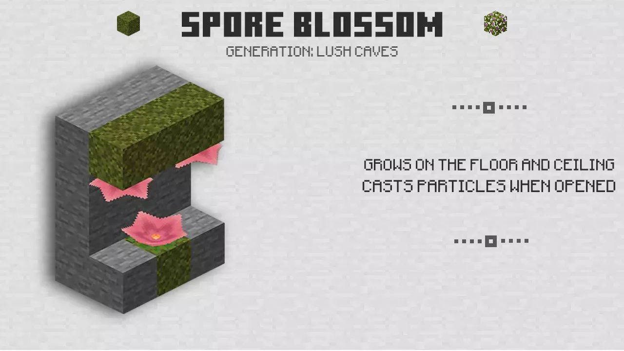 Spore Blossom from Minecraft 1.18