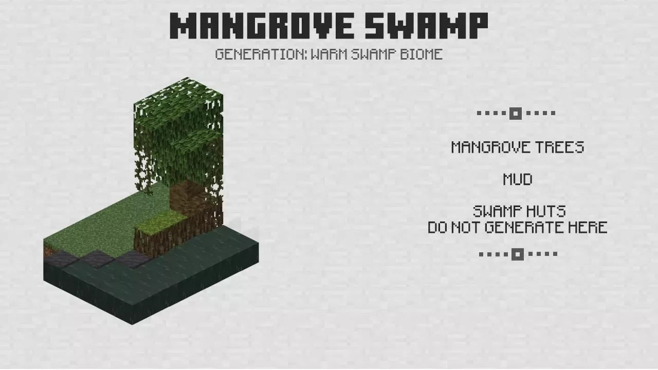 Mangrove Swamp from Minecraft 1.19