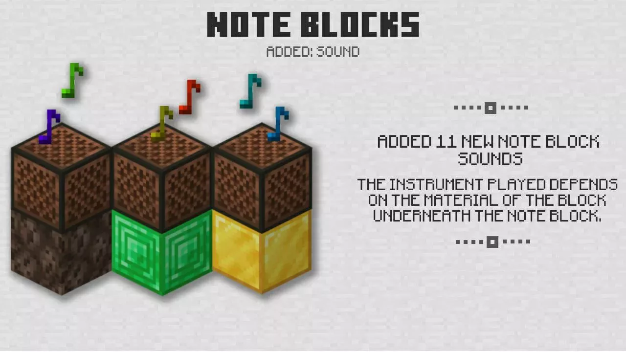 Note Block from Minecraft PE 1.13